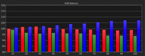 HC3700-pre-calibration-Cinema-RGB-balance-chart