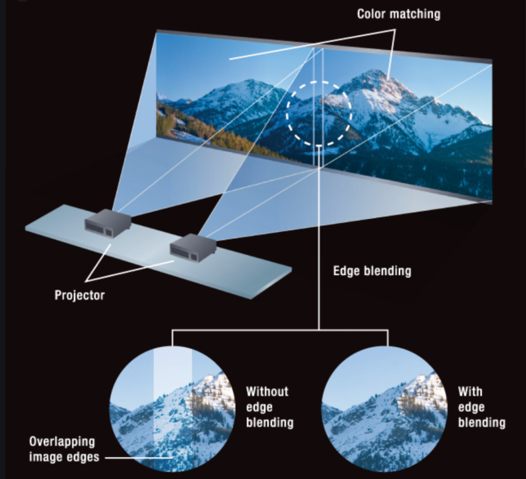 projector edge blending software