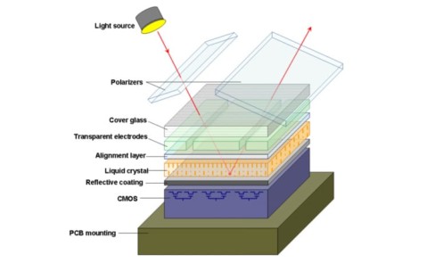 LCD, DLP, or LCoS? - Projector Reviews