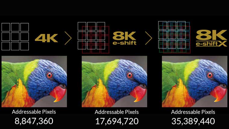 JVC-4K-vs-8K-eshift-vs-8K-eshiftX - Projector Reviews Images