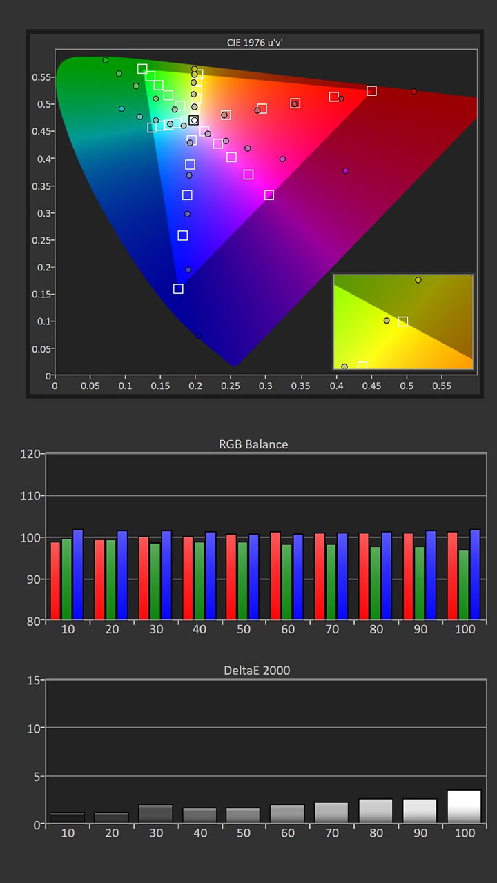 Formovie-Theater-Calibration-Pre-Results-1 - Projector Reviews image