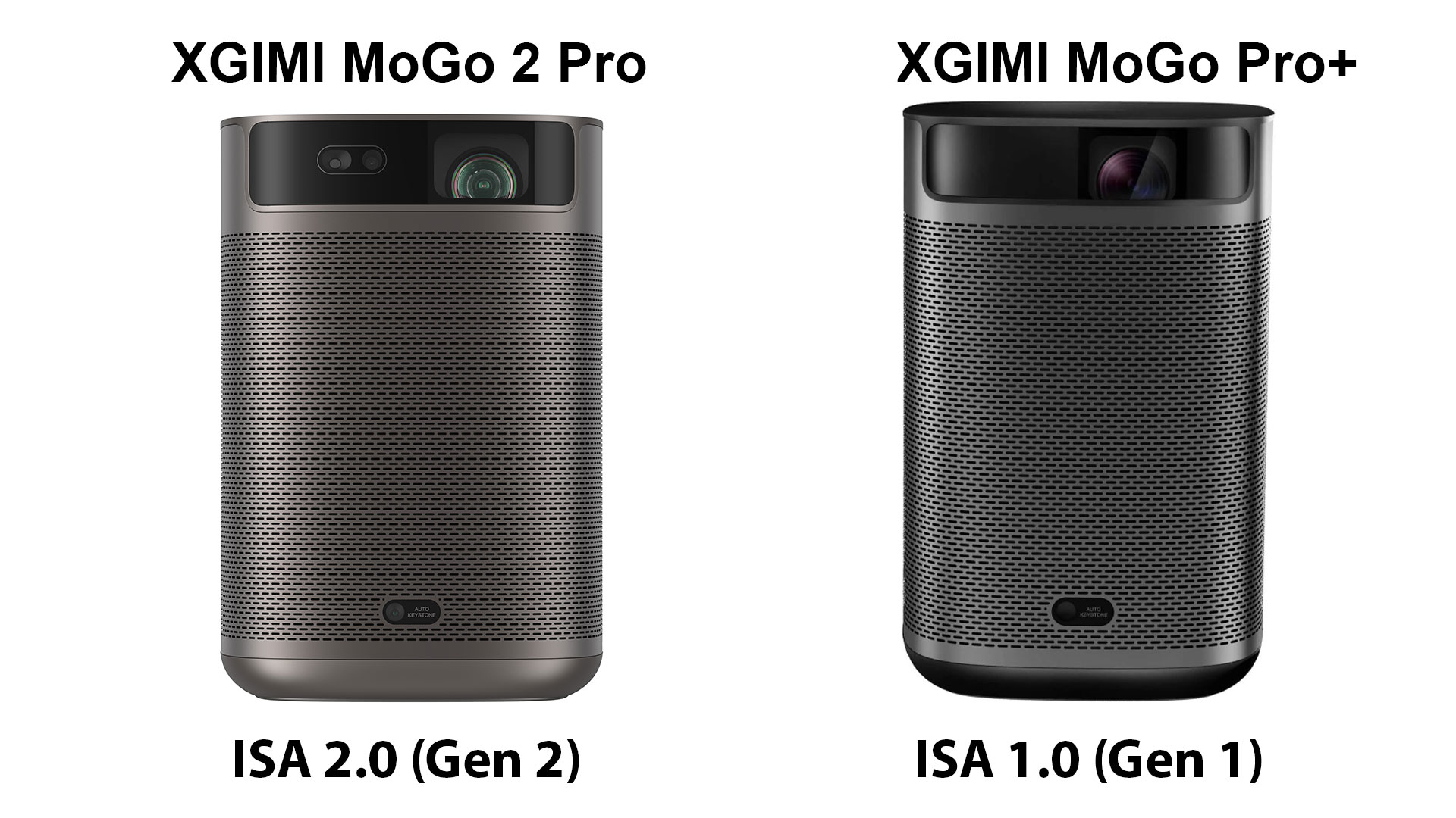 XGIMI MoGo 2 Pro, review: análisis con características, precio y opinión