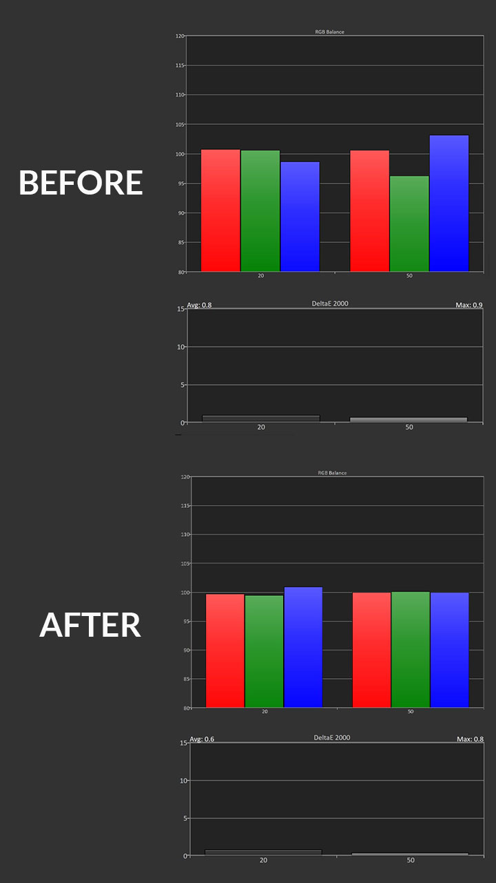 Sony-XW5000-HDR-Calibration-Pre-Results - Projector Reviews Image