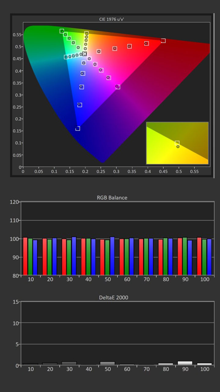 Sony-XW5000-SDR-Calibration-Pre-Results - Projector Reviews Image