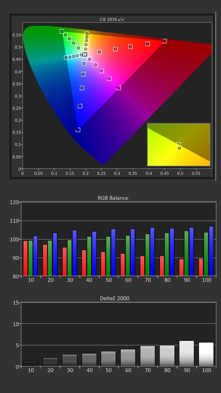 Sony-XW5000-SDR-Calibration-Pre-Results - Projector Reviews Image