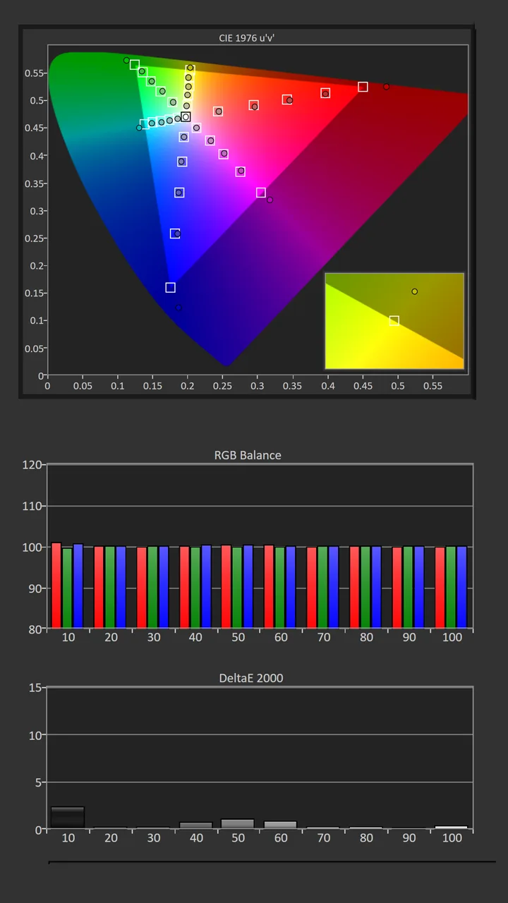 L9H_PostCal_Color - Projector Reviews Images