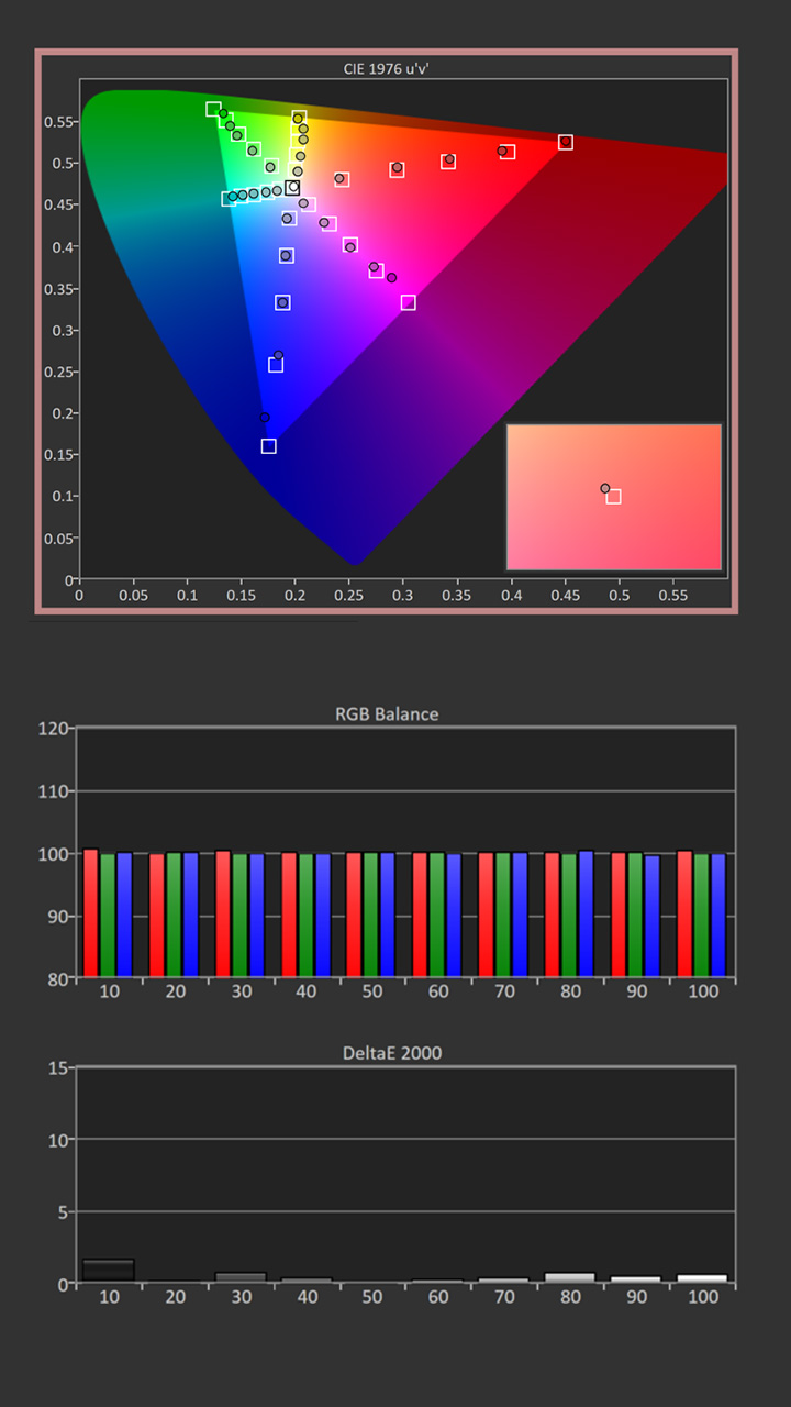 AWOL-LTV3500-Pro-Calibration--Post-Results - Projector Reviews Images