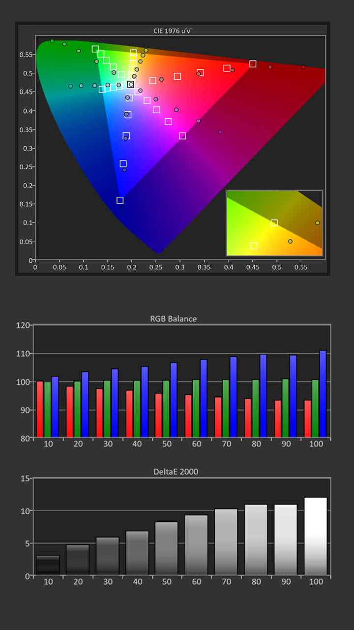 AWOL-LTV3500-Pro-Calibration--Pre-Results - Projector Reviews Images