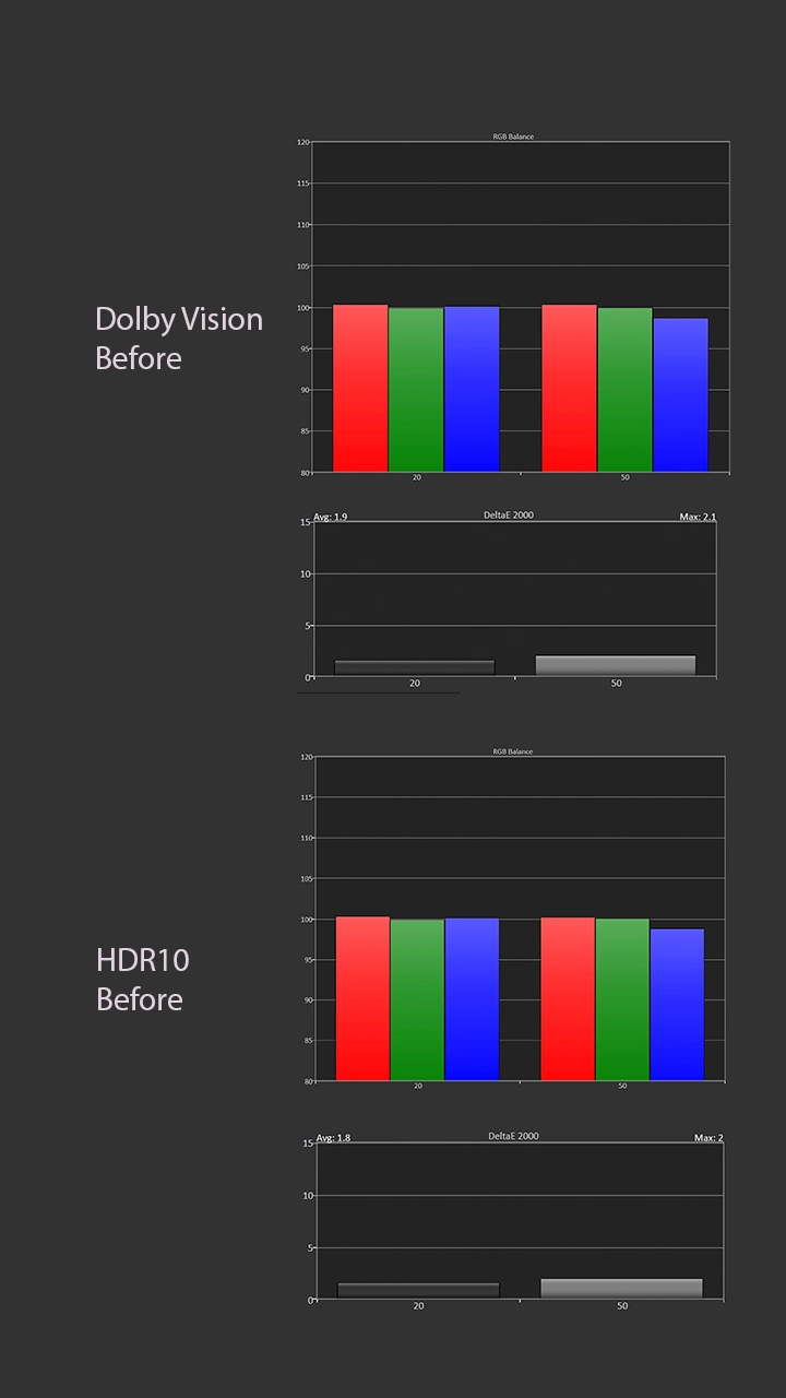 Hisense_PX3-PRO_HDRTest - Projector Reviews Images