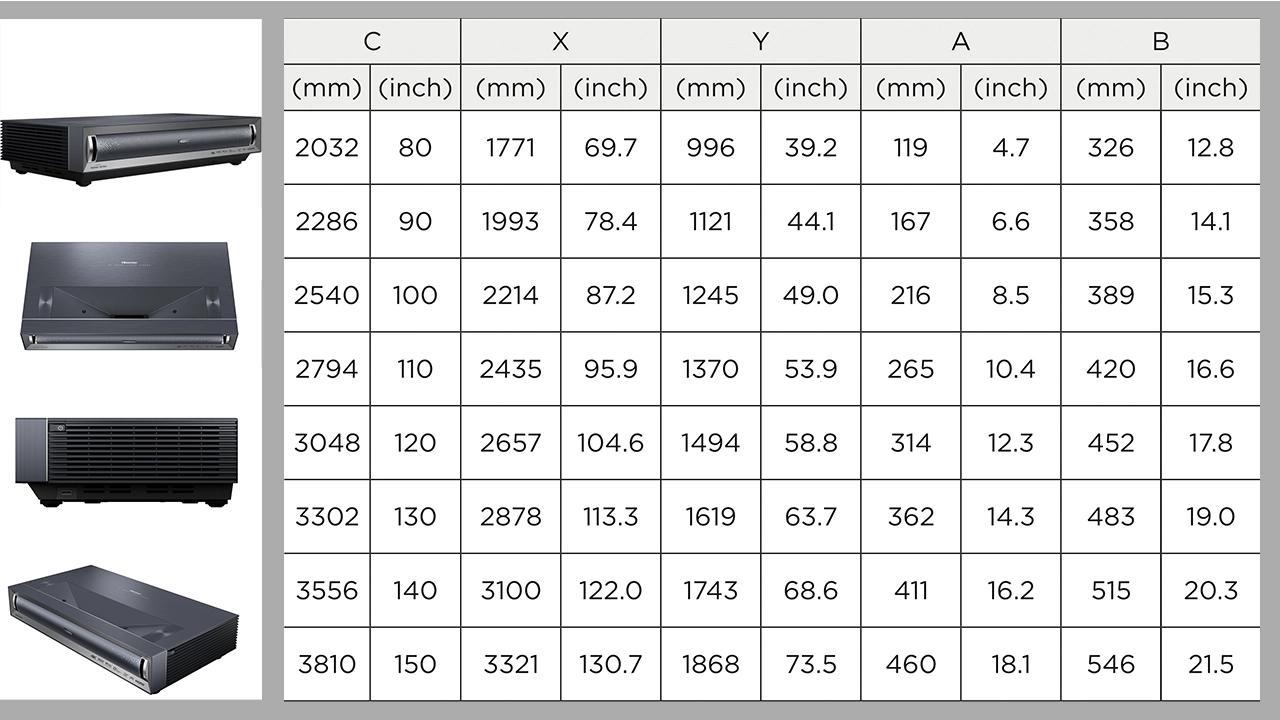 Hisense_PX3-PRO_ScreenSize#1 - Projector Reviews Images