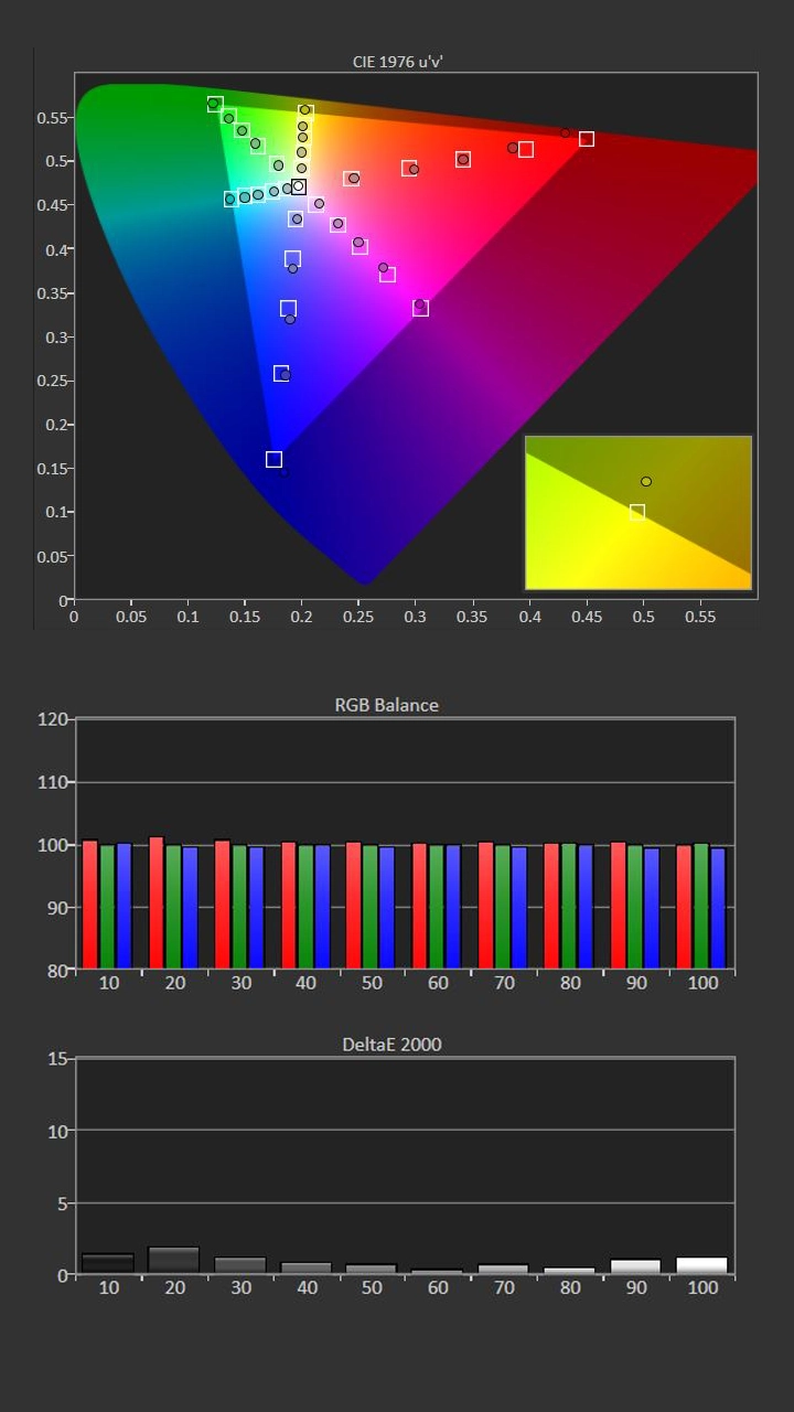 PX3-PRO_Post - Projector Reviews Images