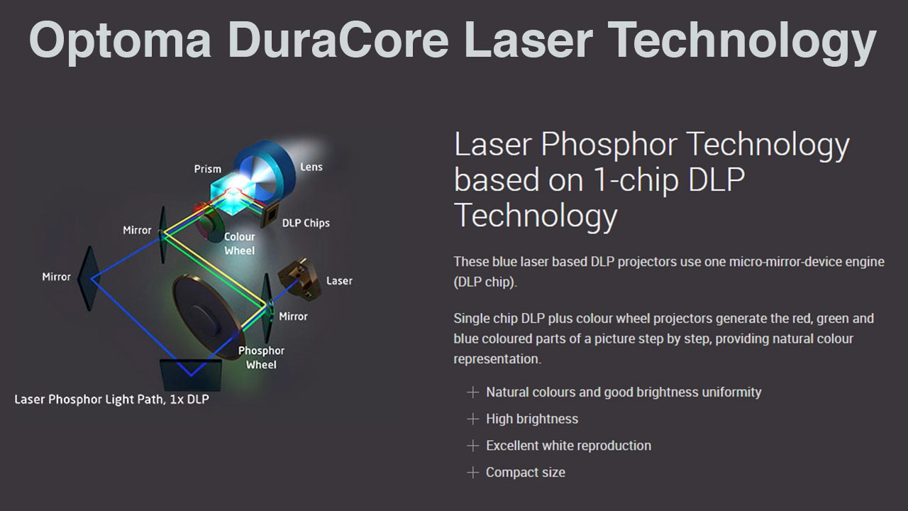 DuraCore 720P - Projector Reviews - Images