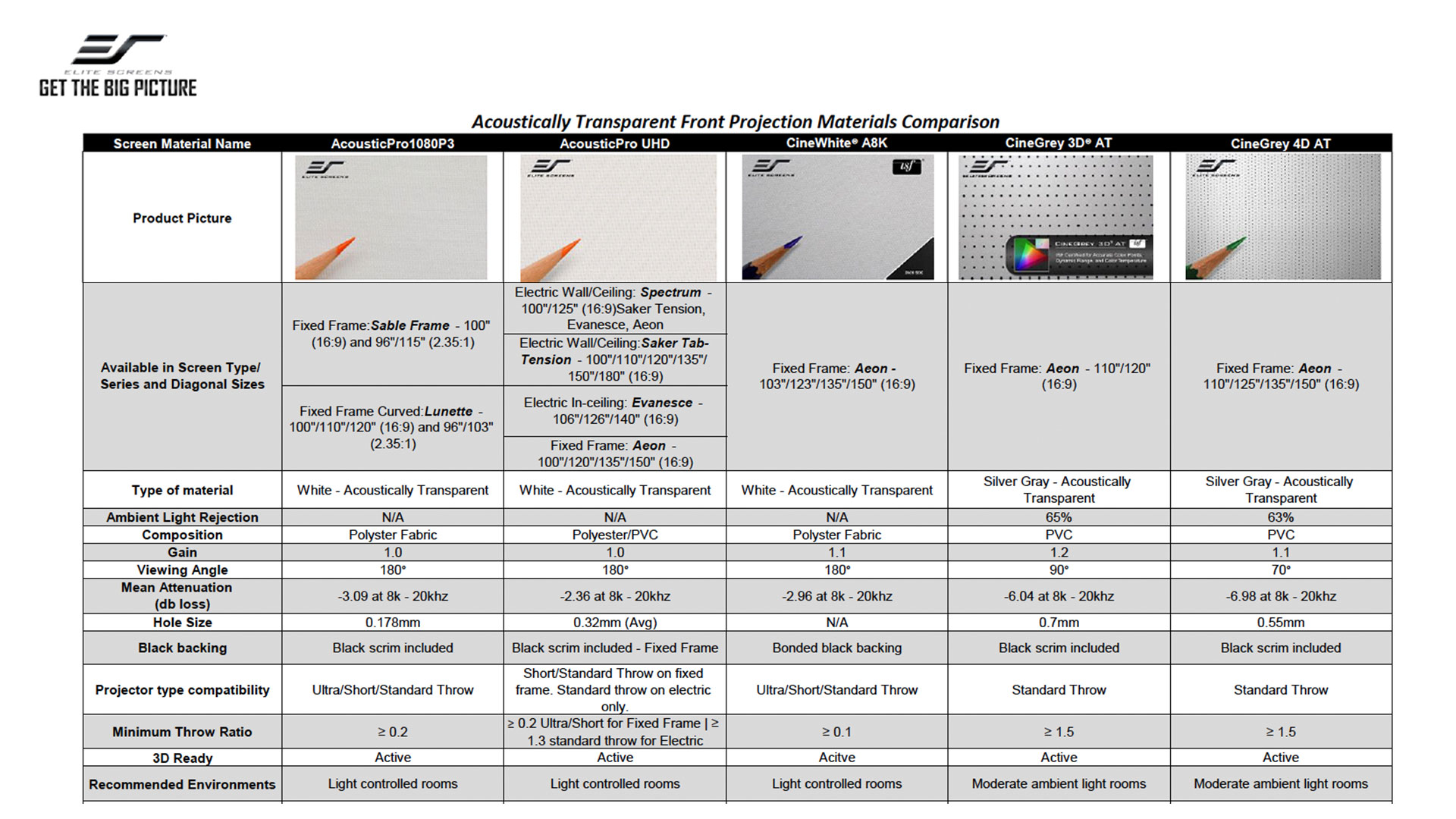 Elite-Screen-AT-Materials-Chart