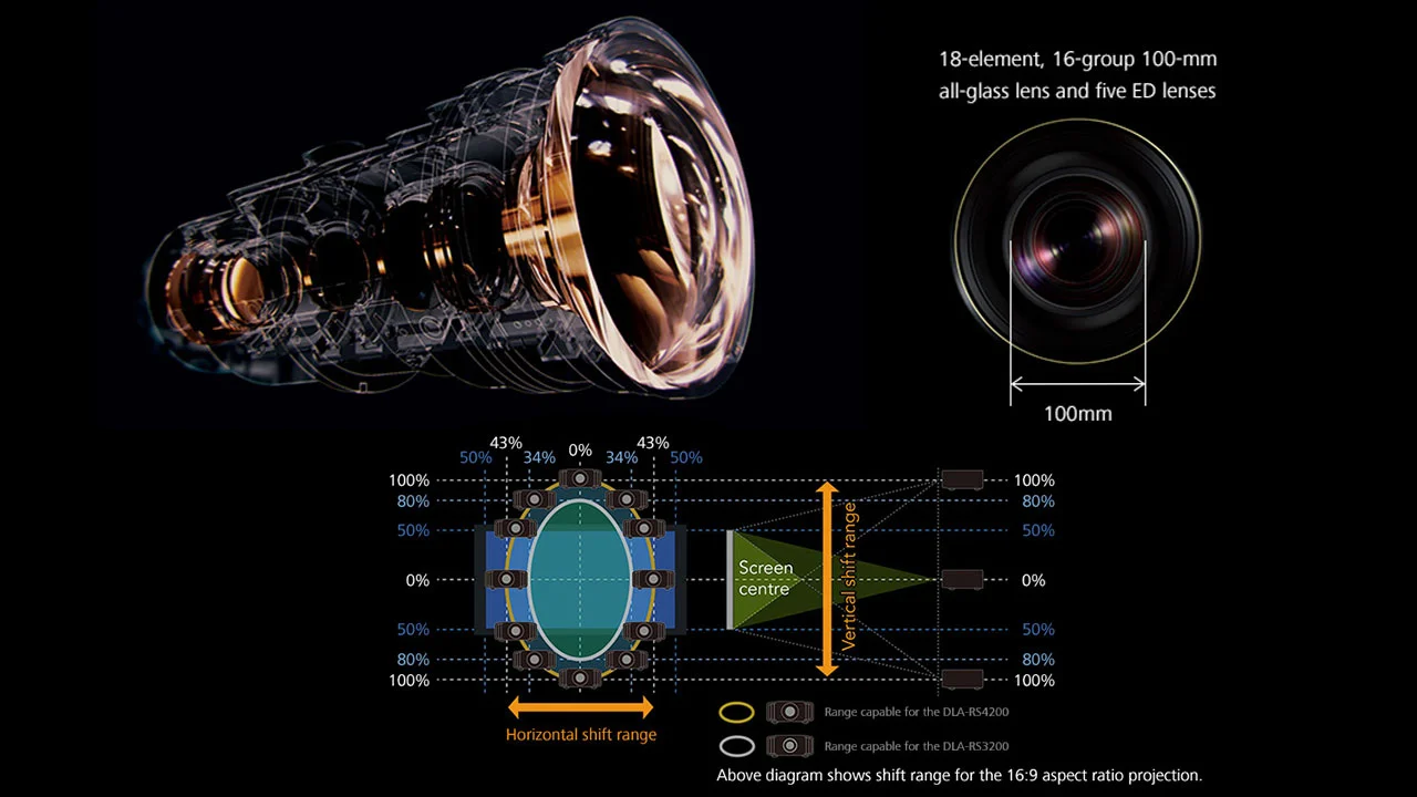 JVC-100mm-Lens-w-H-V-shift - Projector Reviews Images
