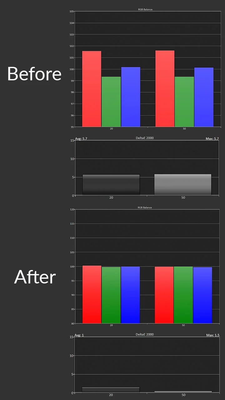 JVC-RS4200-Calibration-HDR-Post-Pre-Results - Projector Reviews Images