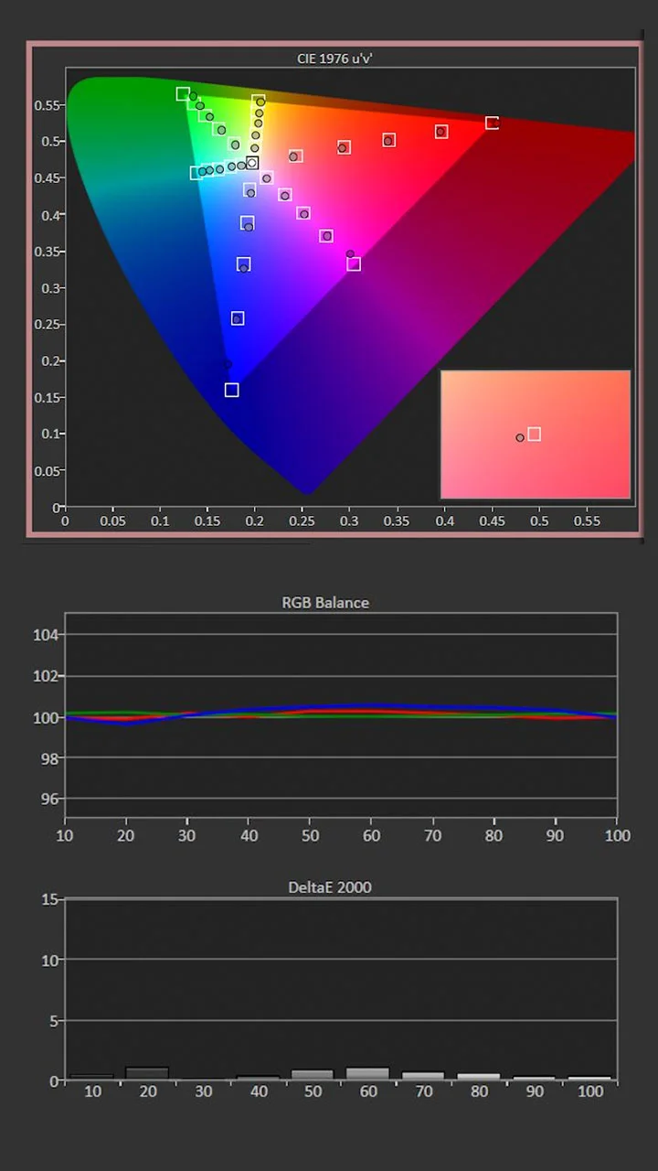 JVC-RS4200-Calibration-Post-Results - Projector Reviews Images