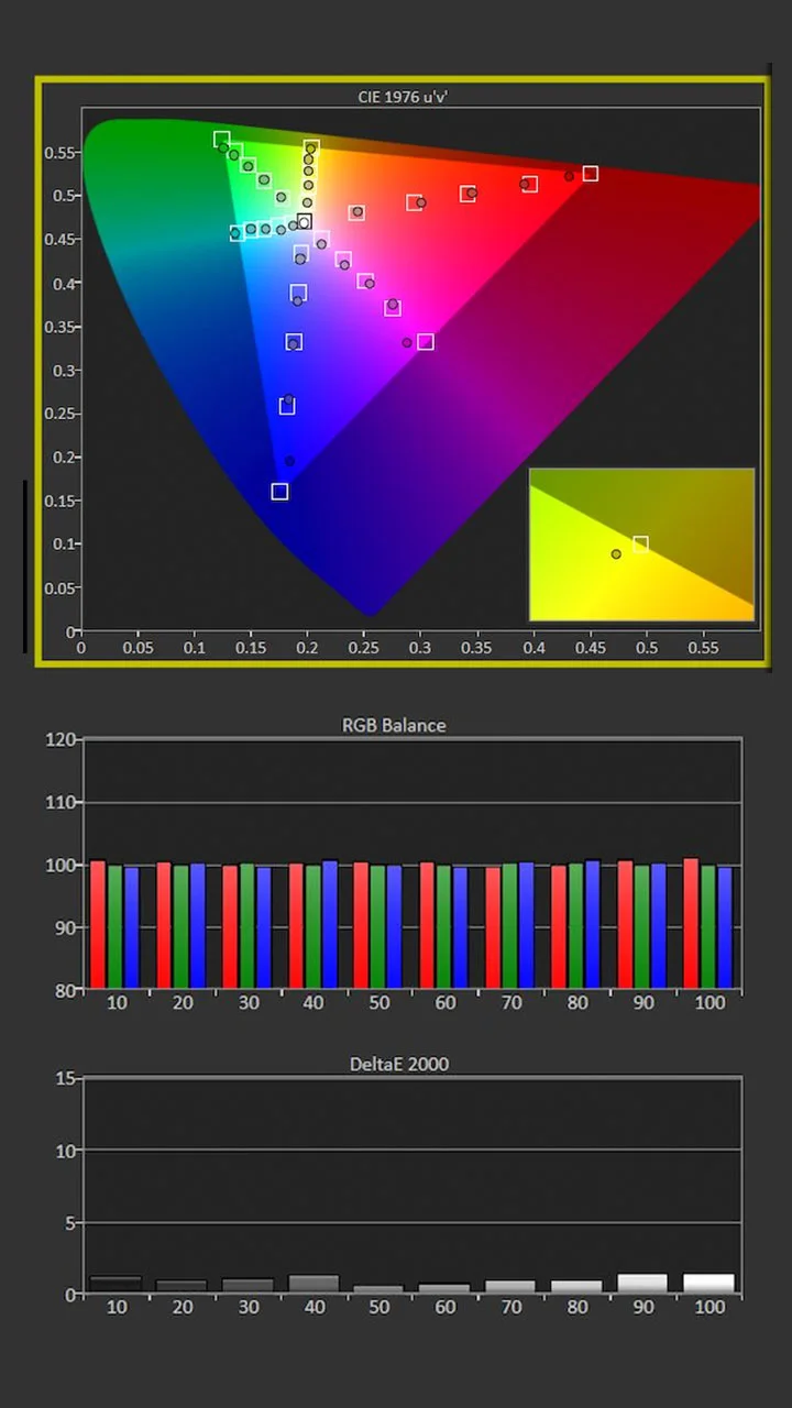 Aurora-Pro-Calibration-Post-Results