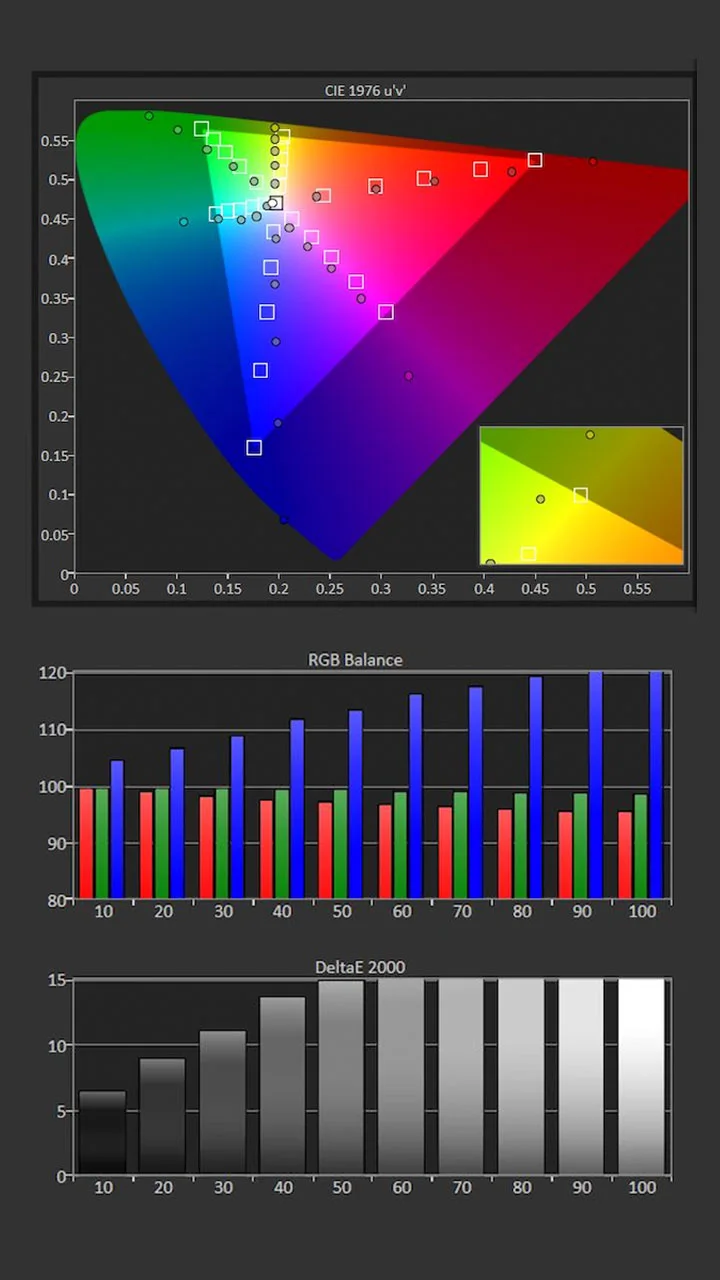 Aurora-Pro-Calibration-Pre-Results