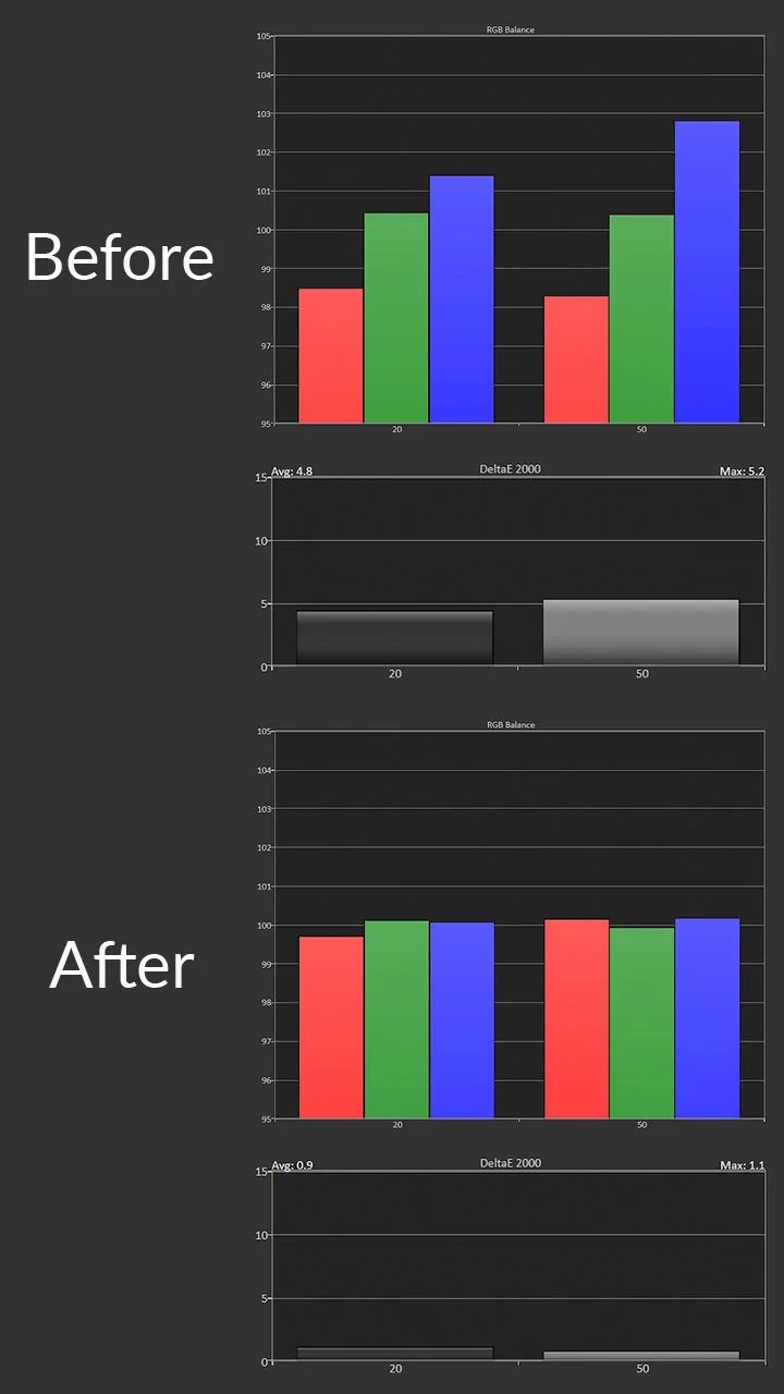 Aurora-Pro-HDR-Calibration-Post-Pre-Results