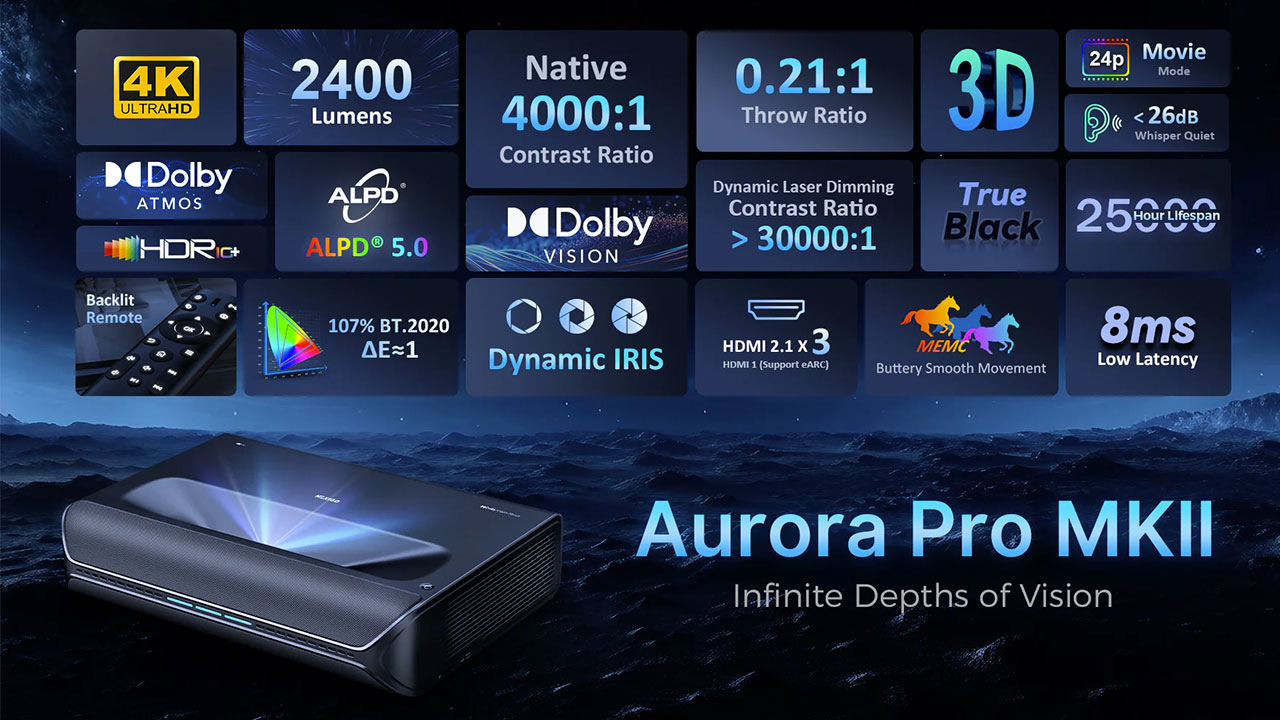 Nexigo Aurora Pro MKII - Projector Reviews - Image