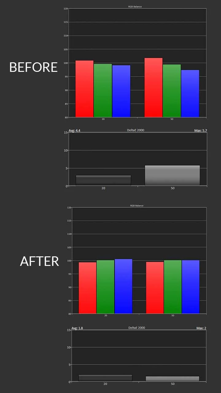 Leica-Cine-Play-1-HDR Cal-Post-Pre-Results