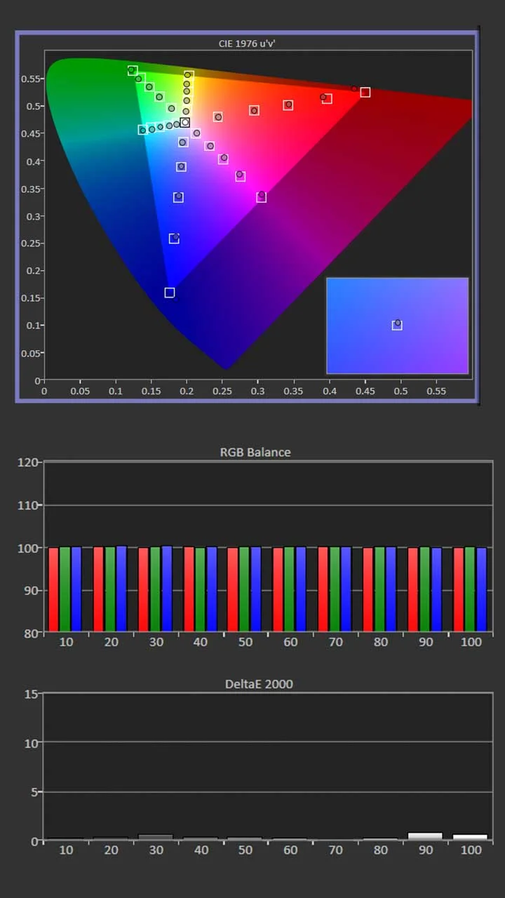 Leice-Cine-Play-1-Cal-Post-Results