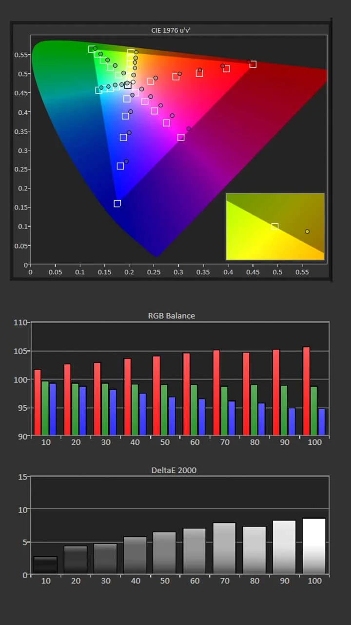 Leice-Cine-Play-1-Cal-Pre-Results