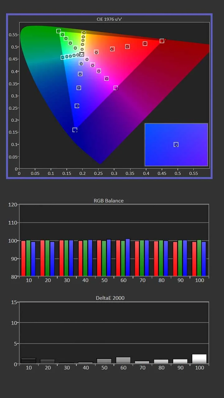 Sony-XW8100ES-Calibration-Post-Results