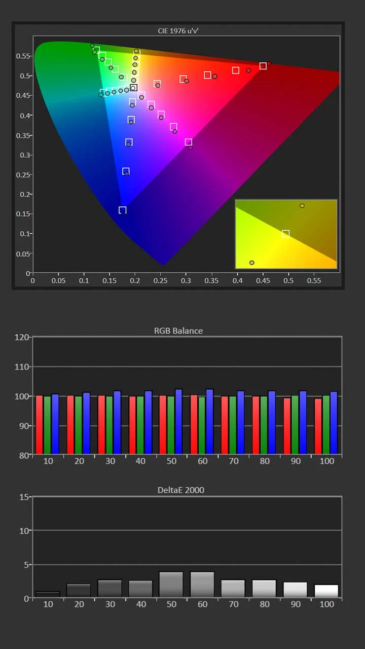 Sony-XW8100ES-Calibration-Pre-Results