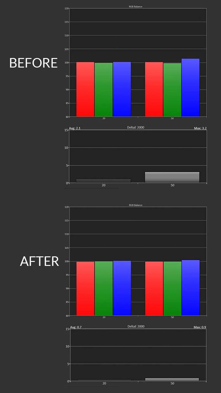 Sony-XW8100ES-HDR-Calibration-Post-Pre-Results